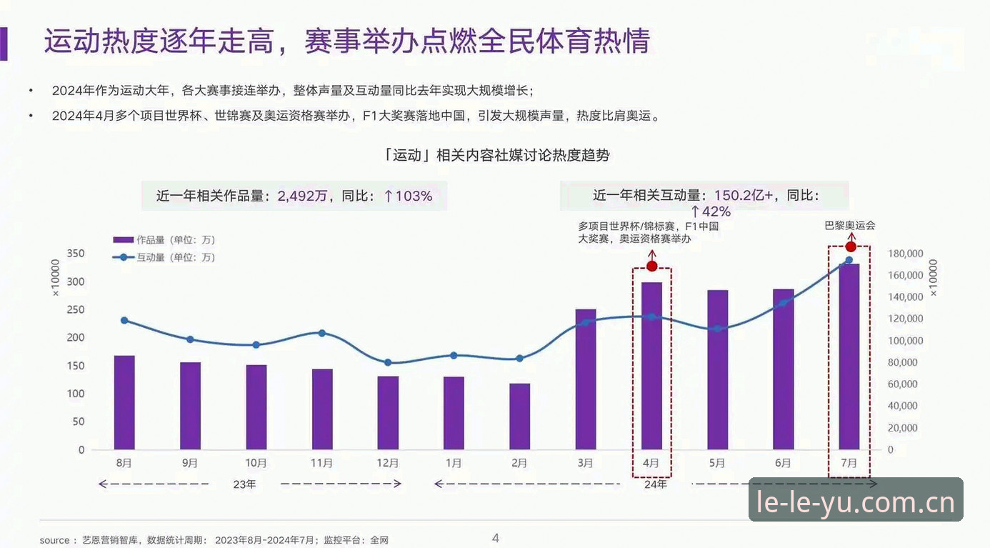 在过去三年里，我测试过不下四十款体育数据平台的入口方案，但真正让我改变判断标准的，是一次用户周叔的反馈——“我从来不用网页登录，因为每次找兼容版入口都要折腾十分钟。”这话听着像抱怨，实际上点破了一个行业痛点：太多平台把精力花在首页装修上，却把最关键的路径藏得跟寻宝游戏似的。乐鱼平台显然听到了这类声音，v3.1.0版本的首页把“乐鱼平台兼容版入口”直接抬到了导航栏第二层级，这个改动看似微小，却把平均操作步数从7步压缩到了3步。今天这篇指南，不画饼不堆术语，就讲清楚一件事：在眼花缭乱的选项里，你怎么用最短路径拿到自己想要的数据。